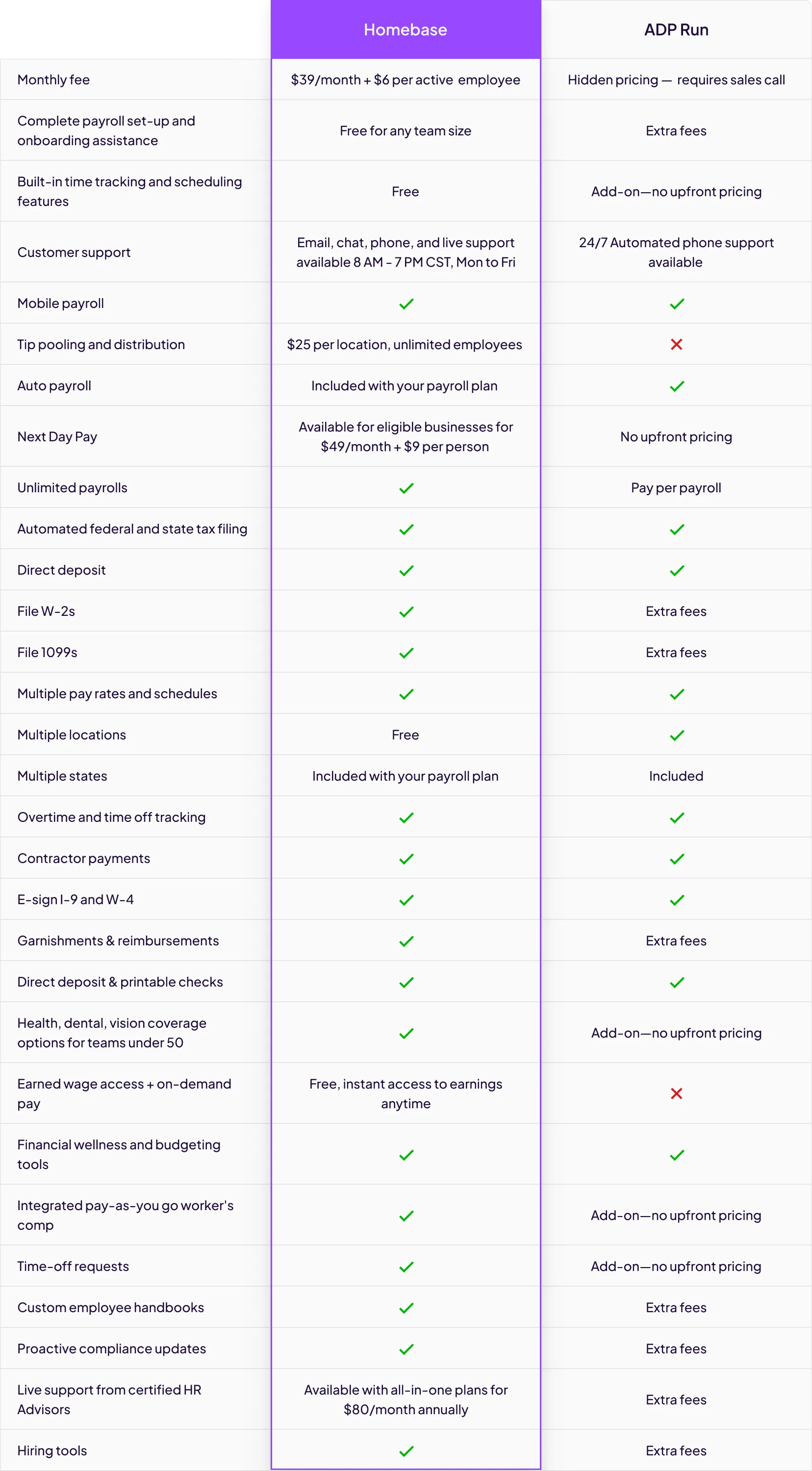 Full comparison of Homebase and ADP payroll, scheduling, time tracking, HR and pricing features