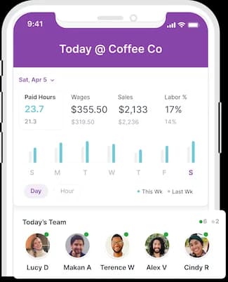 Mobile app dashboard for Coffee Co showing paid hours, wages, sales, labor percentage, weekly bar charts, and team members with status indicators.