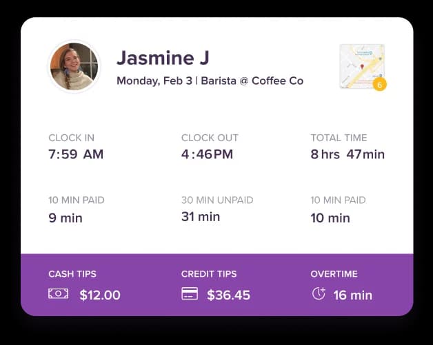Timesheet summary for Jasmine J, Barista at Coffee Co on Monday, Feb 3, showing clock in at 7:59 AM, clock out at 4:46 PM, total work time 8 hrs 47 min, 10 min paid breaks, 30 min unpaid break, cash tips $12, credit tips $36.45, and 16 min overtime.