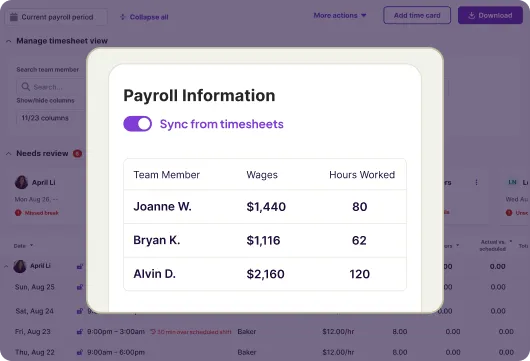 Payroll Information card showing timesheet data for team members. Includes names, wages, and hours worked. A 'Sync from timesheets' toggle is on.