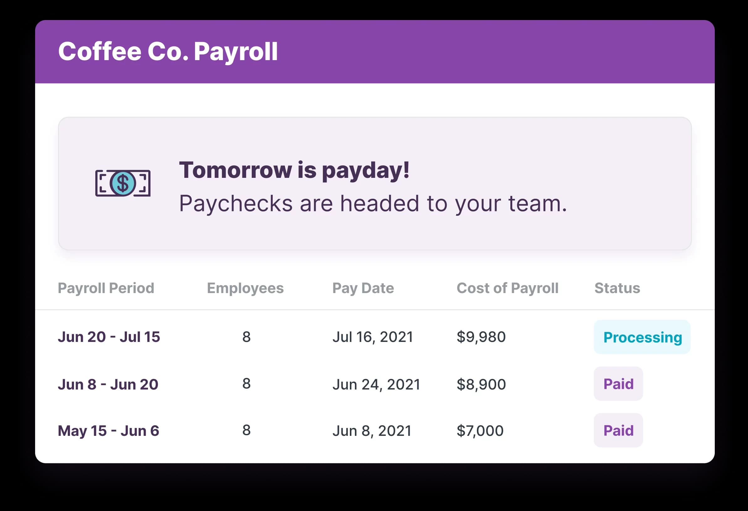 Coffee Co. Payroll dashboard announcing Tomorrow is payday! Paychecks are headed to your team, with a table listing three pay periods, employee counts, pay dates, costs, and status.