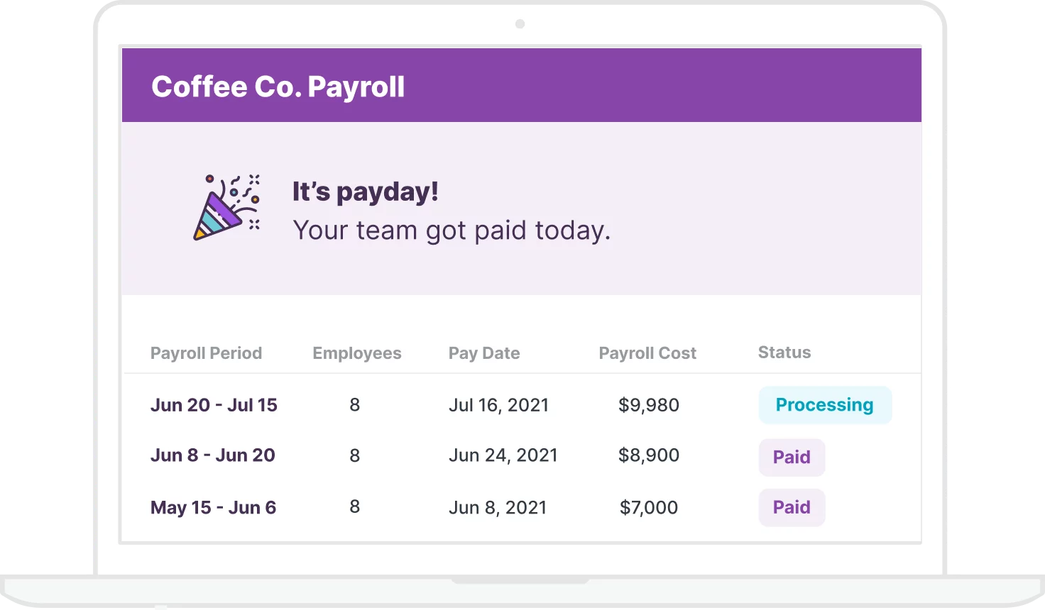Laptop screen showing Coffee Co. Payroll with It's payday! Your team got paid today and a table of three payroll periods with employee counts, pay dates, costs, and status.