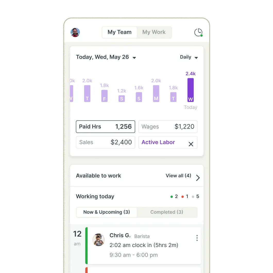 Homebase manager view showing daily labor hours, wages, sales, and employees working today