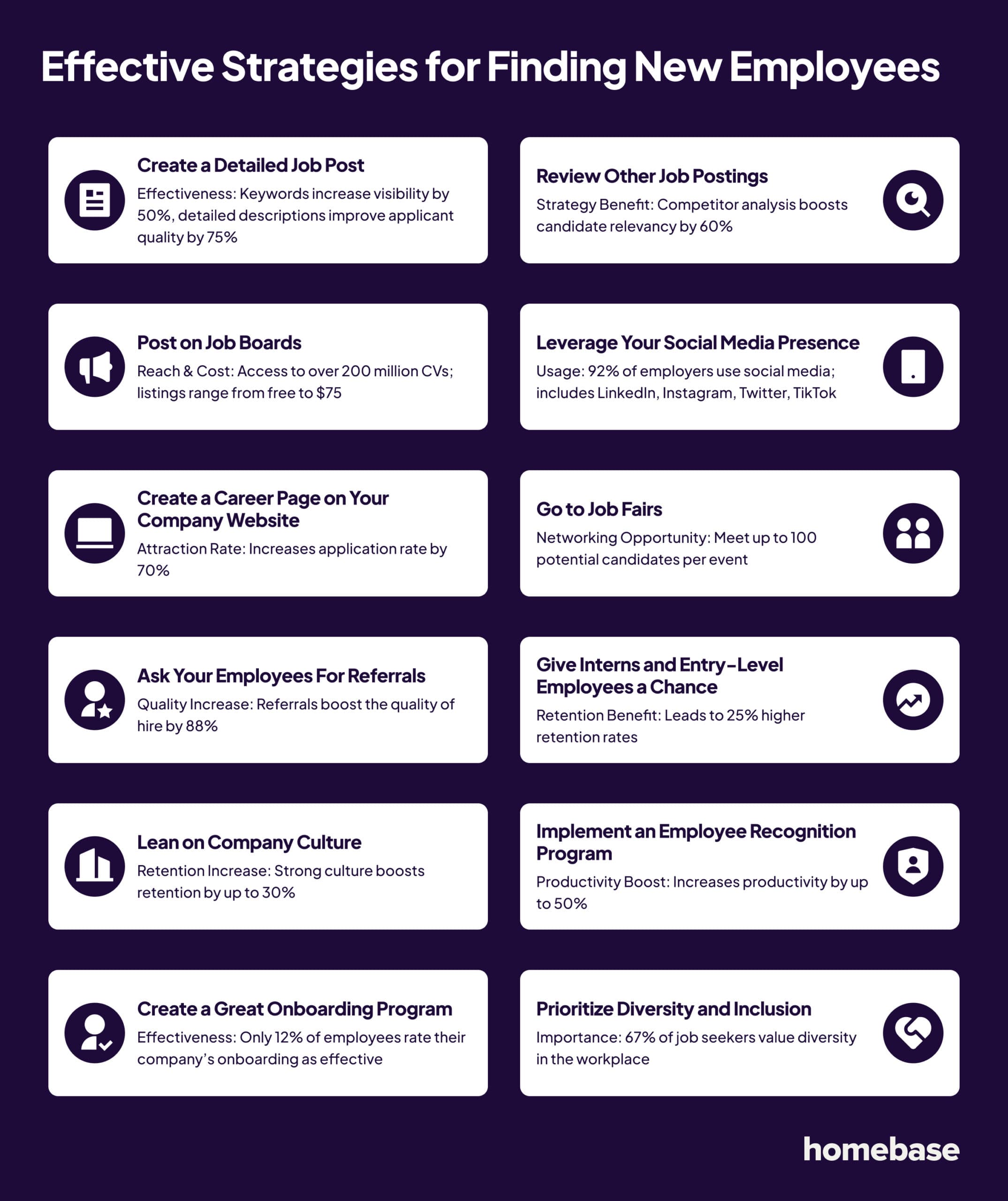 A summary of the effective strategies for finding new employees