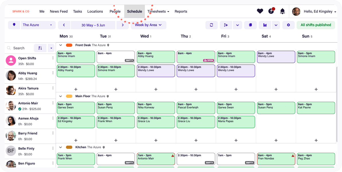 Deputy employee scheduling software dashboard showing employees, scheduled shifts, hours worked, and labour costs.