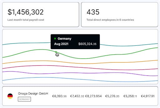 Screenshot of Deel's HR software platform for small busineses