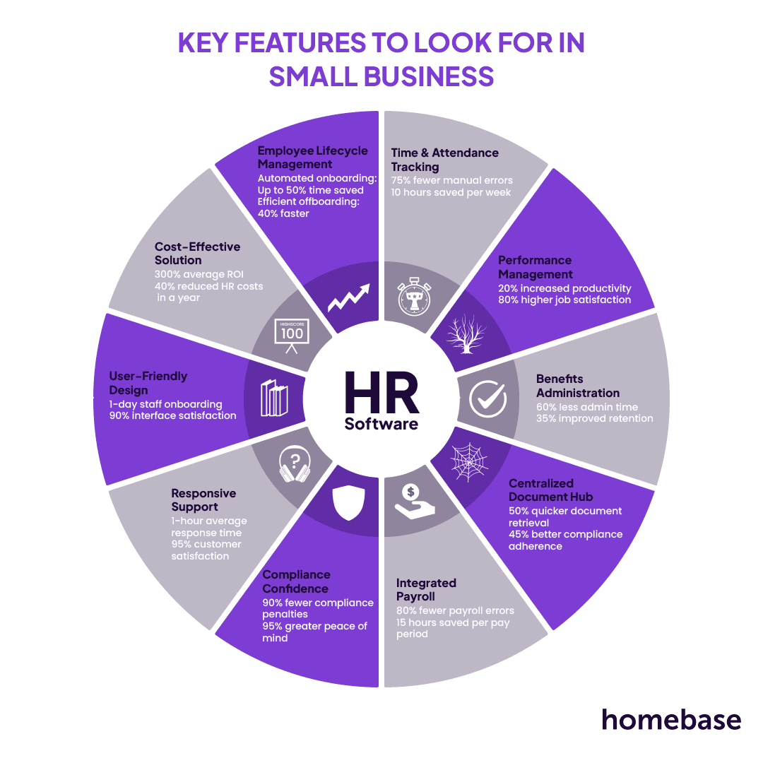 Key features to look for in the best HR software for small business