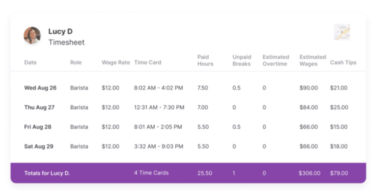 A screenshot of Homebase timesheets showing the amount of hours an employee worked in a week.