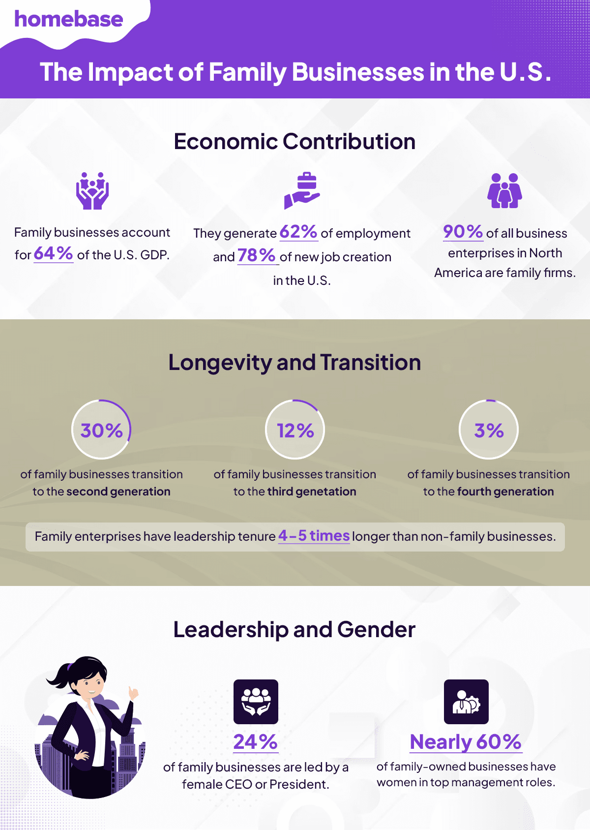 The Impact of Family Businesses in the US