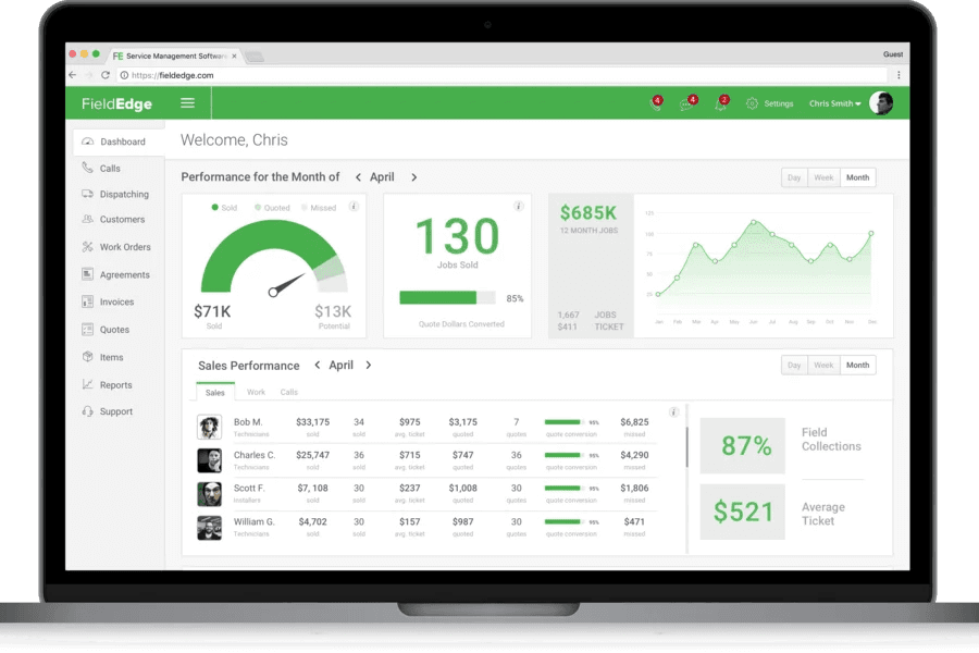 FieldEdge scheduling software overview showing employees, shift hours, and labour costs.
