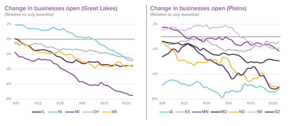 Great Lakes and Plains change in opens