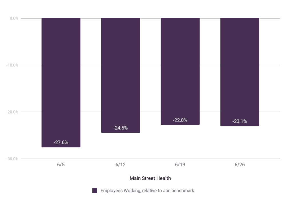 main street health june