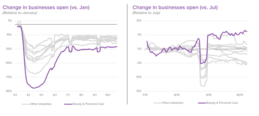 july vs. jan change in businesses open