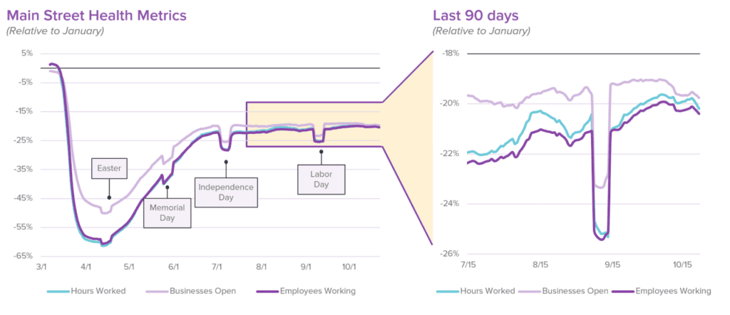 main street health metrics