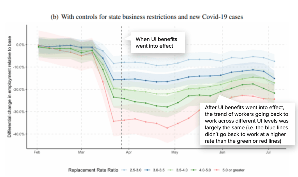 controls for state business restrictions