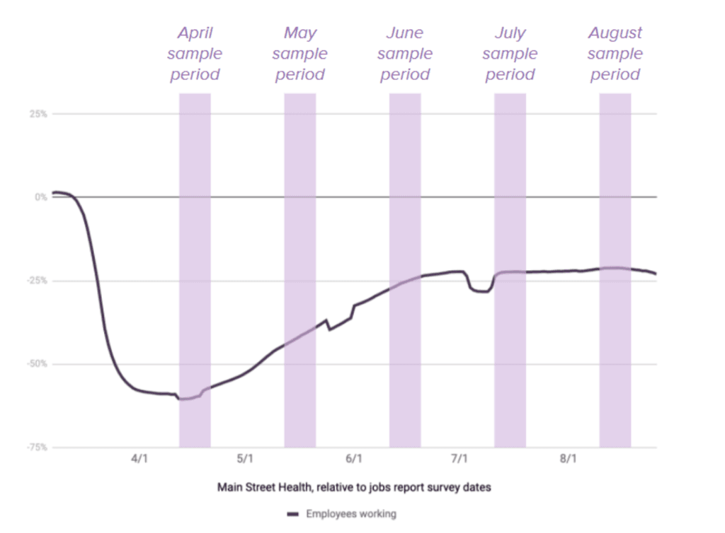 main street health jobs report survey