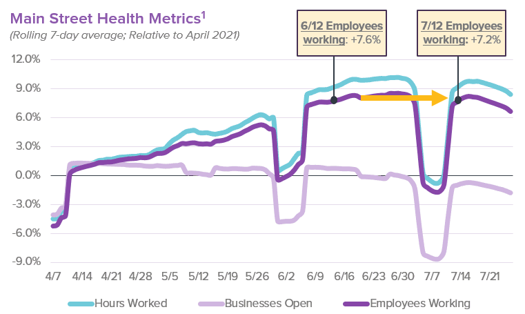 Main Street Health July