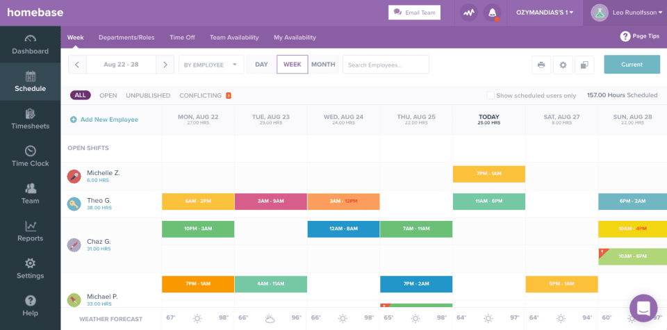 A screenshot of the Homebase scheduling dashboard showing scheduled shifts