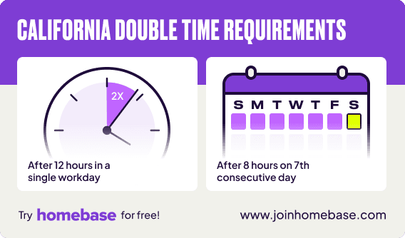 Graphics showing double time requirements in California: after 12 hours in a single workday, or after 8 hours on the 7th consecutive work day