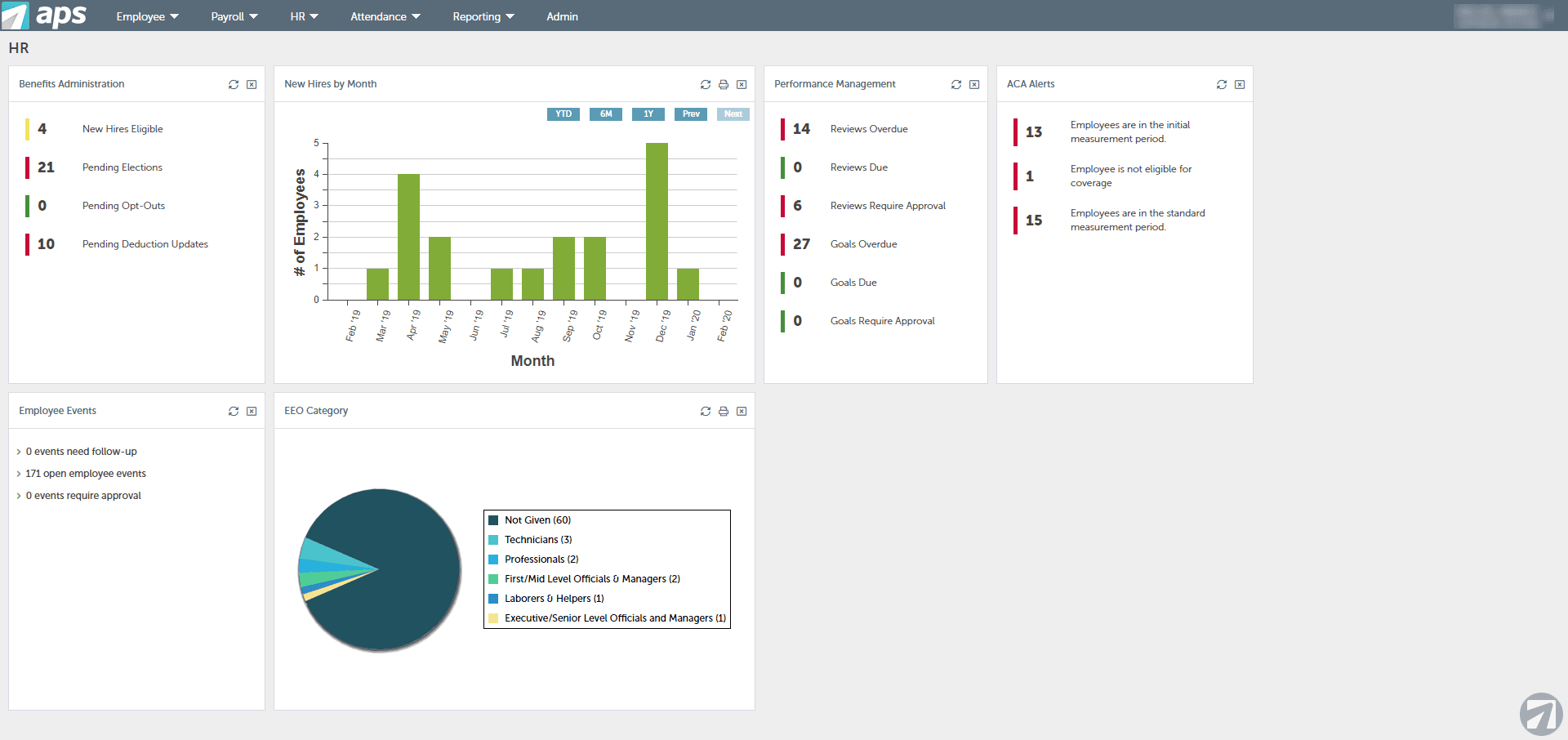 A screenshot of the APS dashboard.