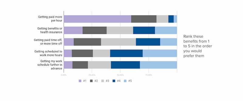 labor law survey