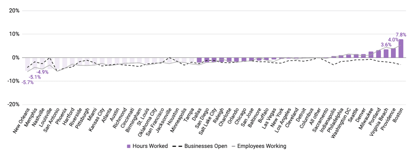 July MSHR - Core Indicators by MSA
