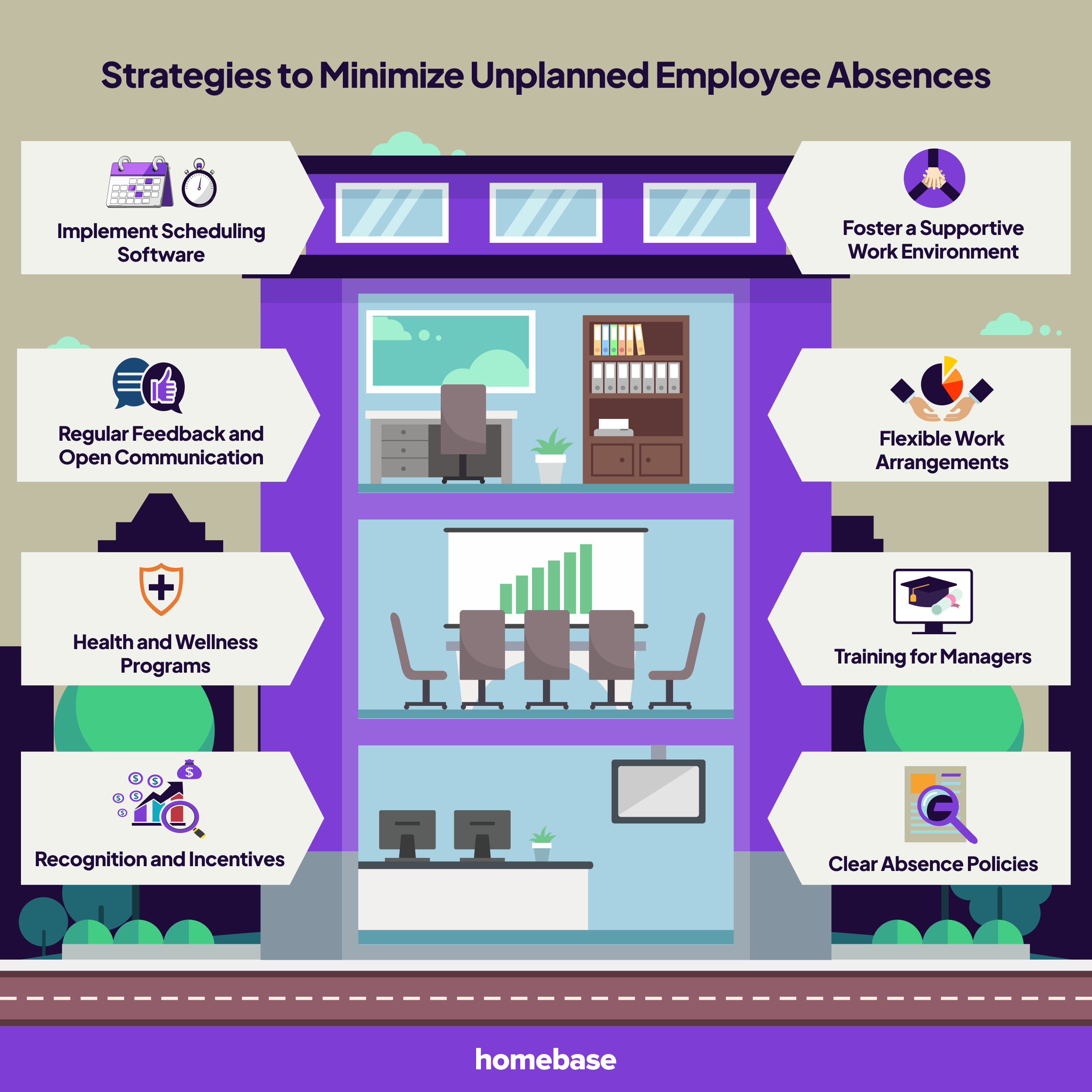 Strategies to Minimize Unplanned Employee Absences