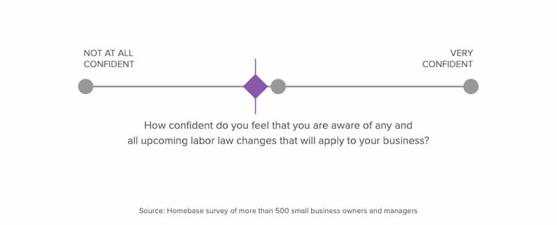 homebase survey