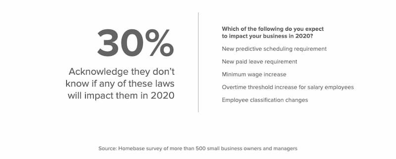 business impact survey