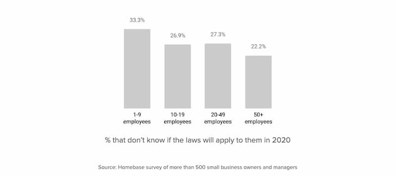 labor law survey