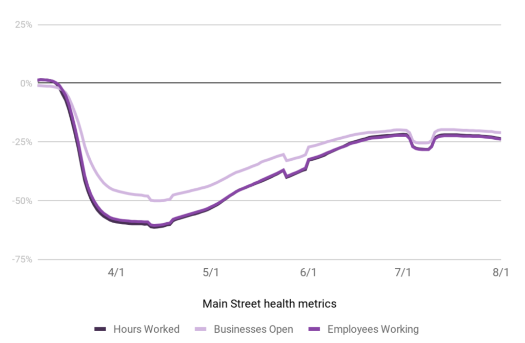 main street health metrics