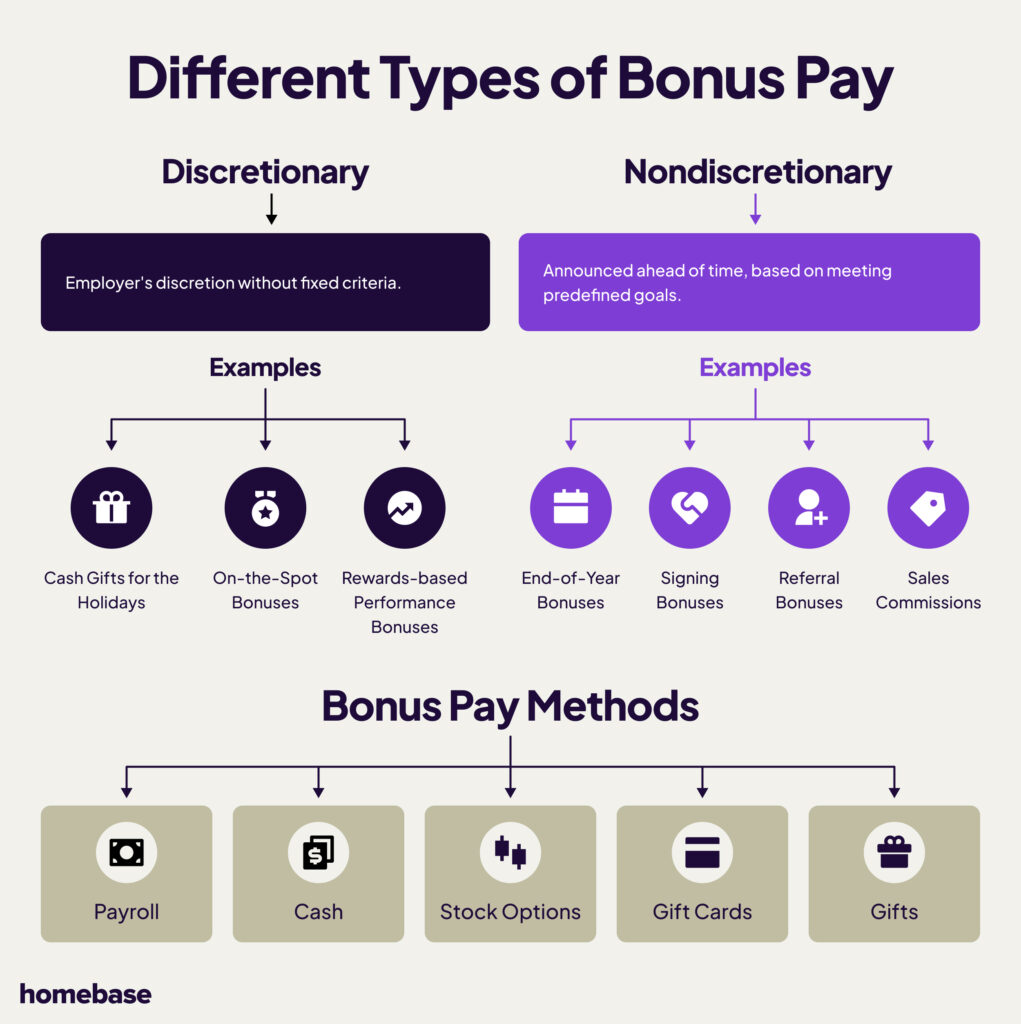 Different Types of Bonus Pay