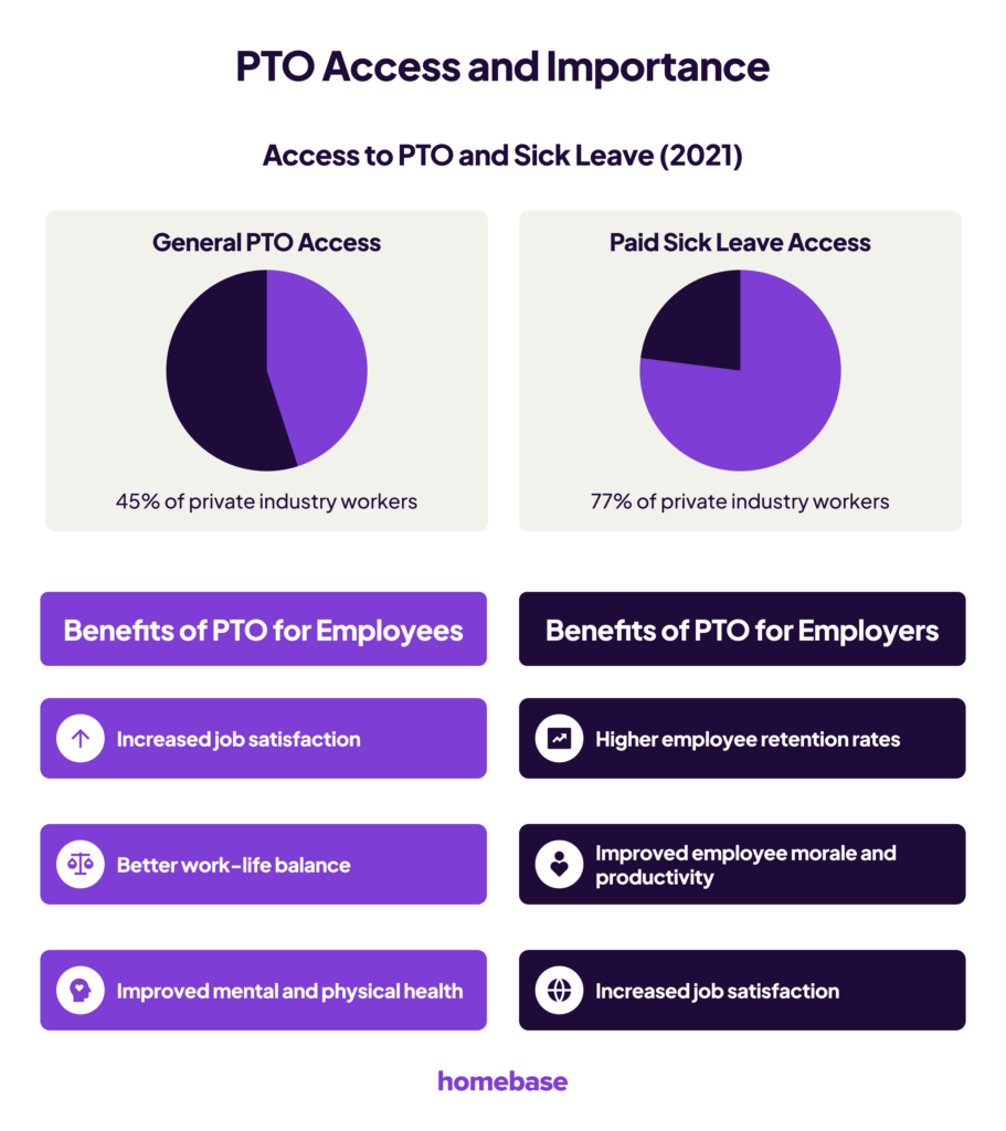 PTO Access and Importance