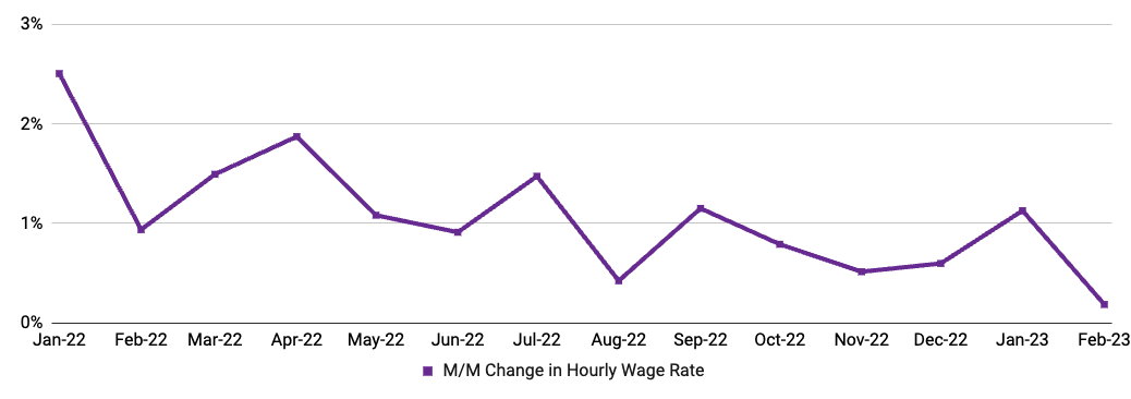 Homebase Wage inflation Feb 2023