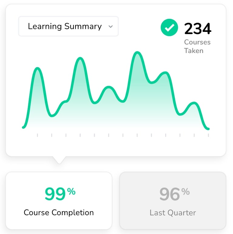 A screenshot of Trakstar's learning analytics dashboard. 