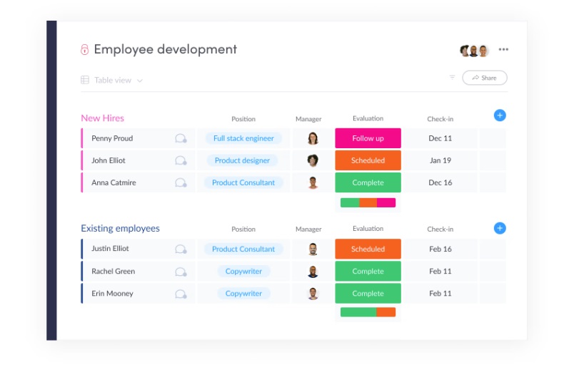 A view of the Monday.com employee development screen.