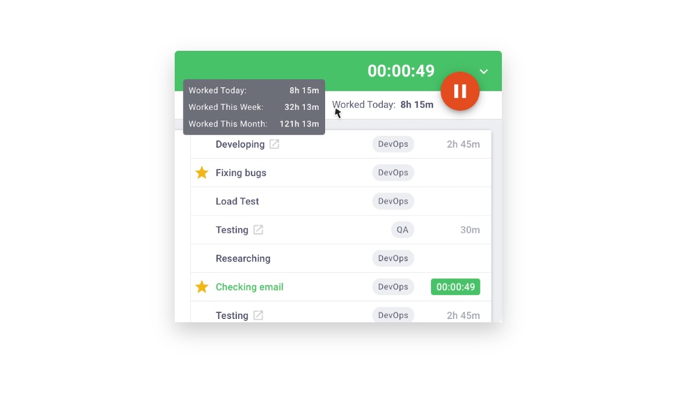 A graphic showing Time Doctor's hourly tracking interface by project.
