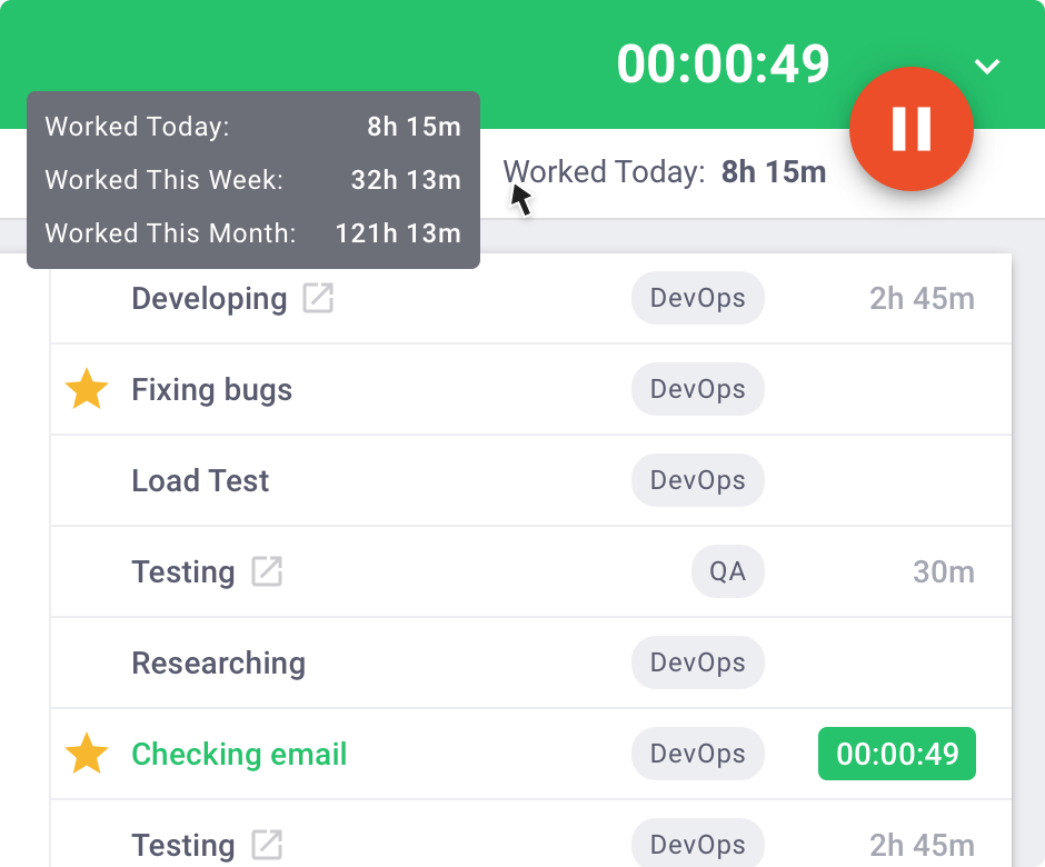 The TimeDoctor time tracker shows the various tasks an employee handles in a day.