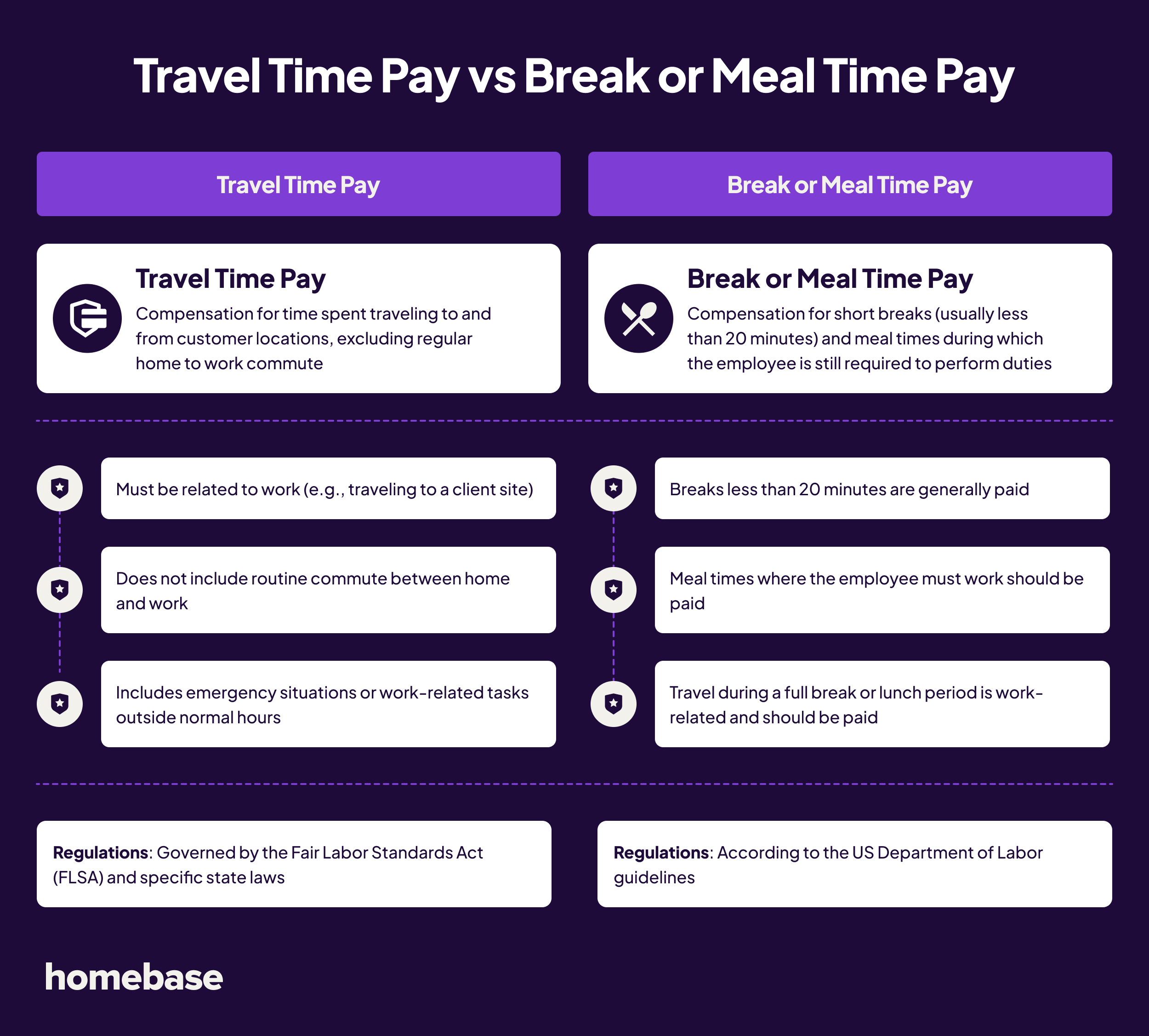 travel pay for exempt employees
