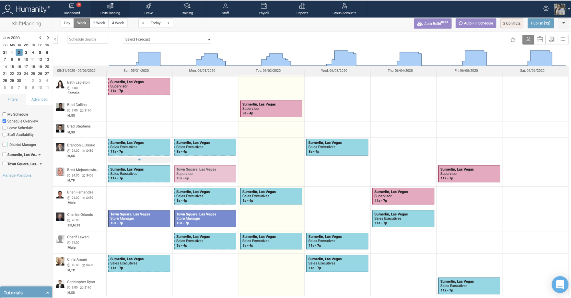 A screenshot of the Humanity scheduling dashboard.
