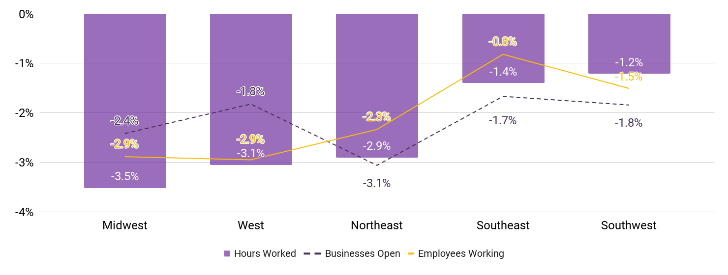 hourly work activity by region