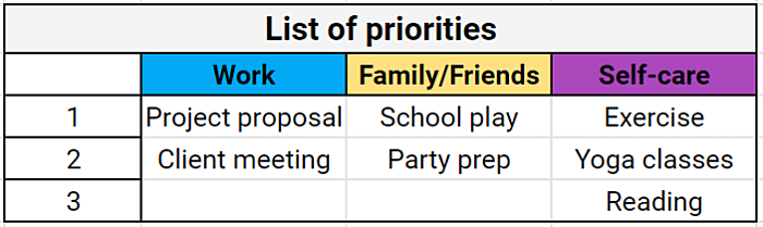 List of priorities on a spreadsheet