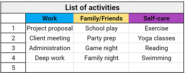 Spreadsheet with list of daily activities
